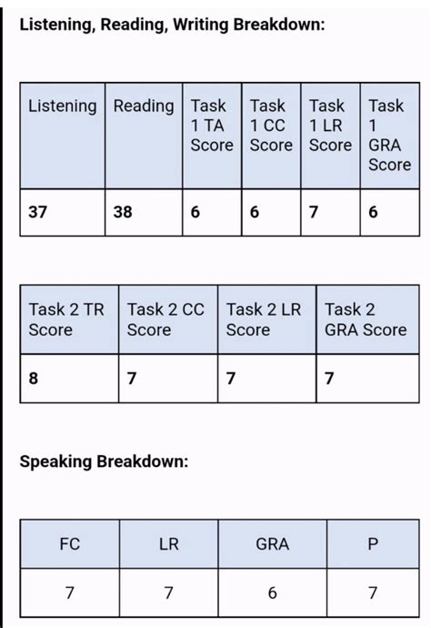 idp candidate|IELTS test information for candidates .